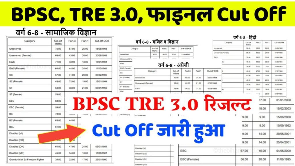 BPSC TRE 3.0 Result 2024 Out