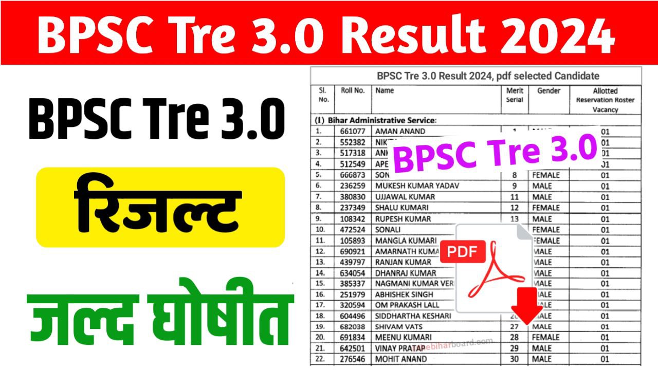 BPSC Tre 3.0 Result 2024