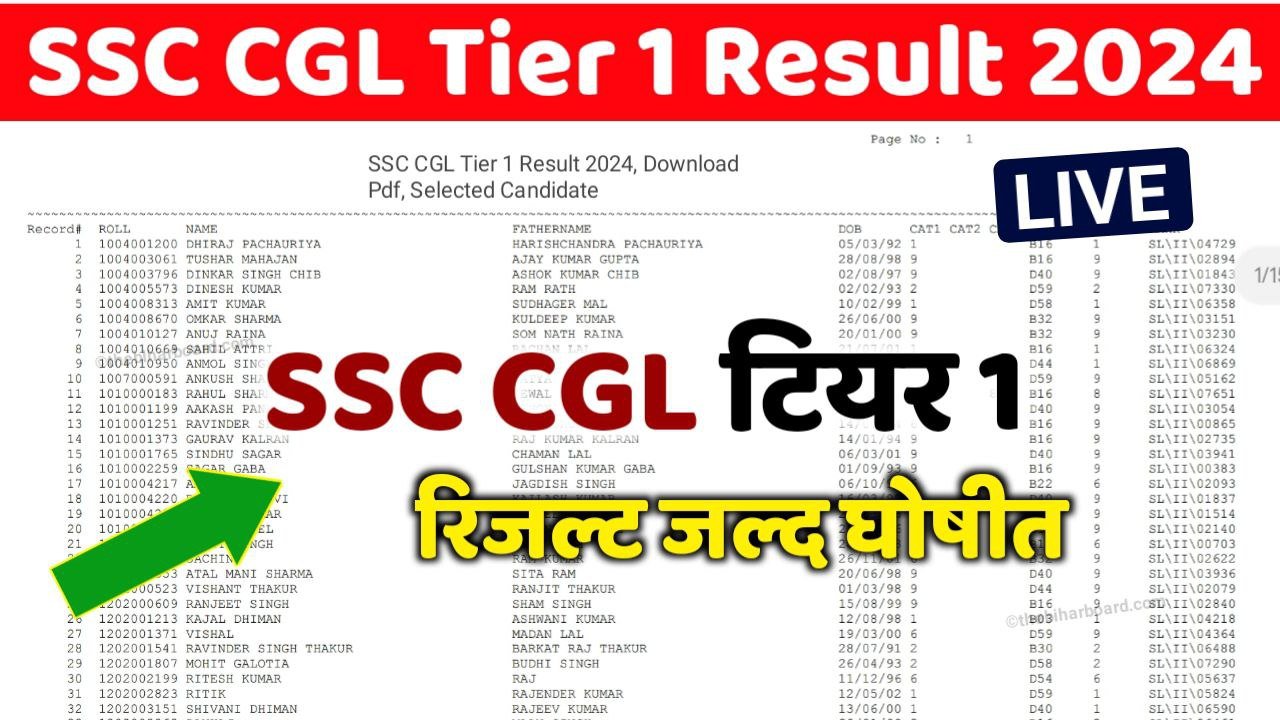 SSC CGL Tier 1 Result 2024